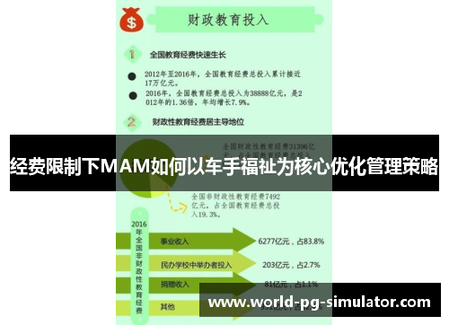 经费限制下MAM如何以车手福祉为核心优化管理策略