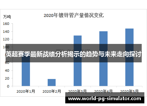 英超赛季最新战绩分析揭示的趋势与未来走向探讨
