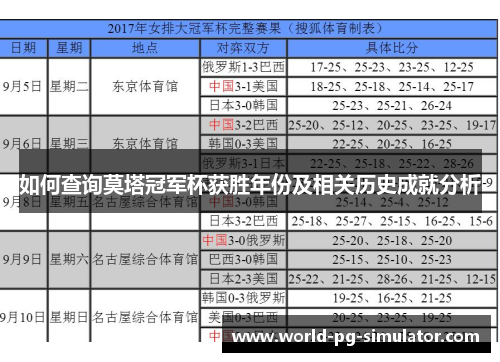 如何查询莫塔冠军杯获胜年份及相关历史成就分析